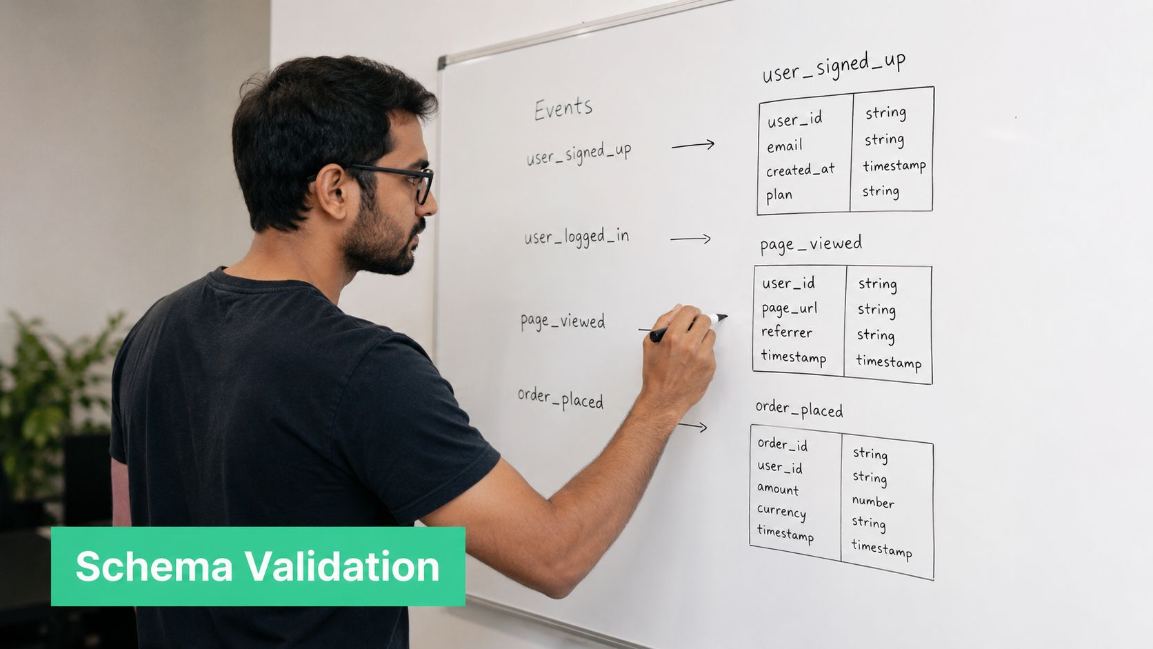 A man standing at a whiteboard drawing data schemas for user events like sign ups and orders.