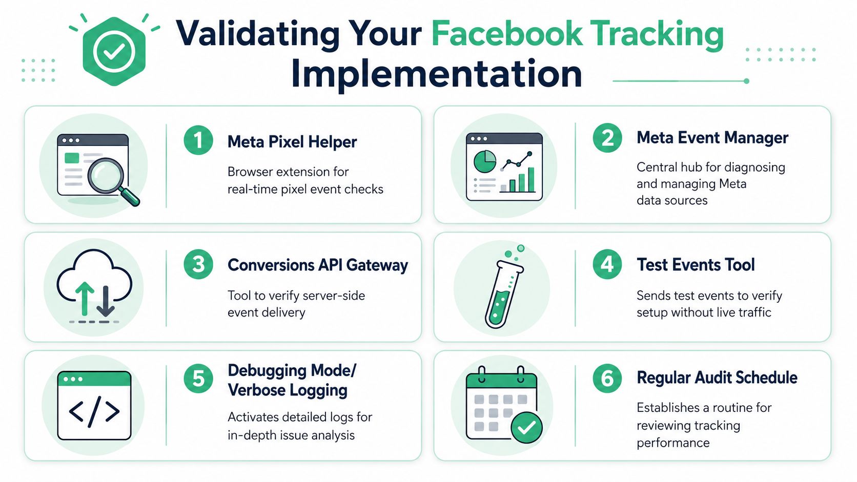 Validating Your Facebook Tracking Implementation