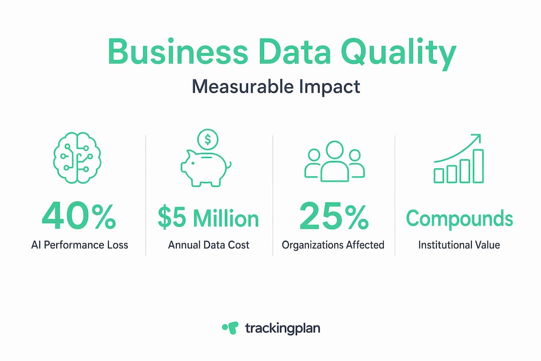 Infographic with business data quality key statistics