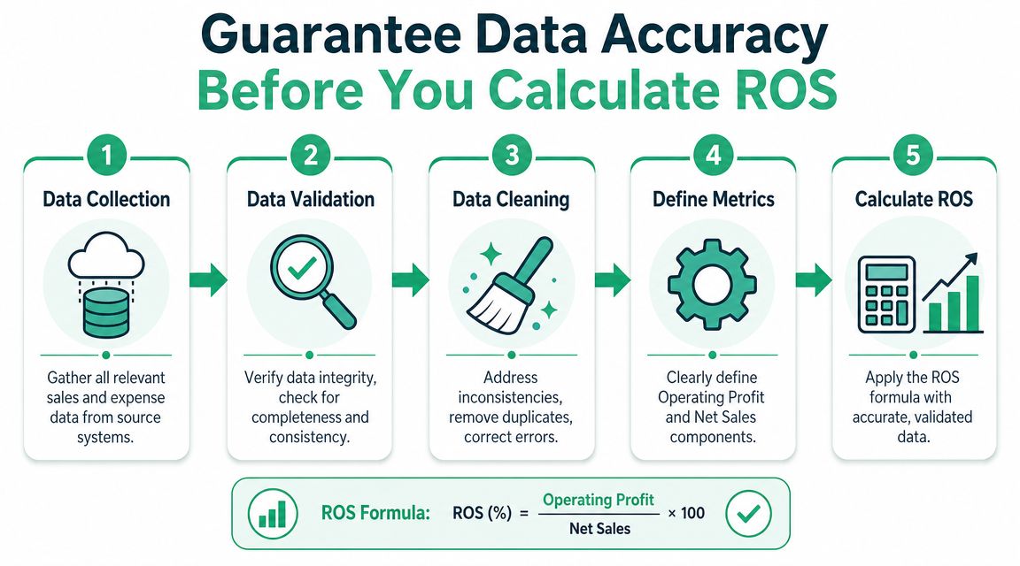 Guarantee Data Accuracy Before You Calculate ROS