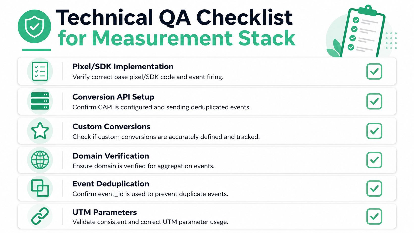 A checklist for technical QA of a digital marketing measurement stack, including pixel, CAPI, and tracking setup.
