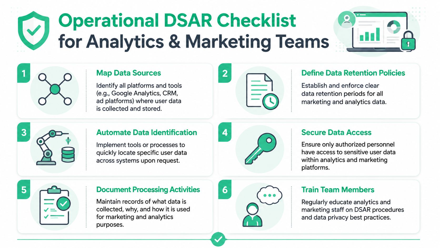 A six-step checklist for analytics and marketing teams to manage operational data subject access requests effectively.