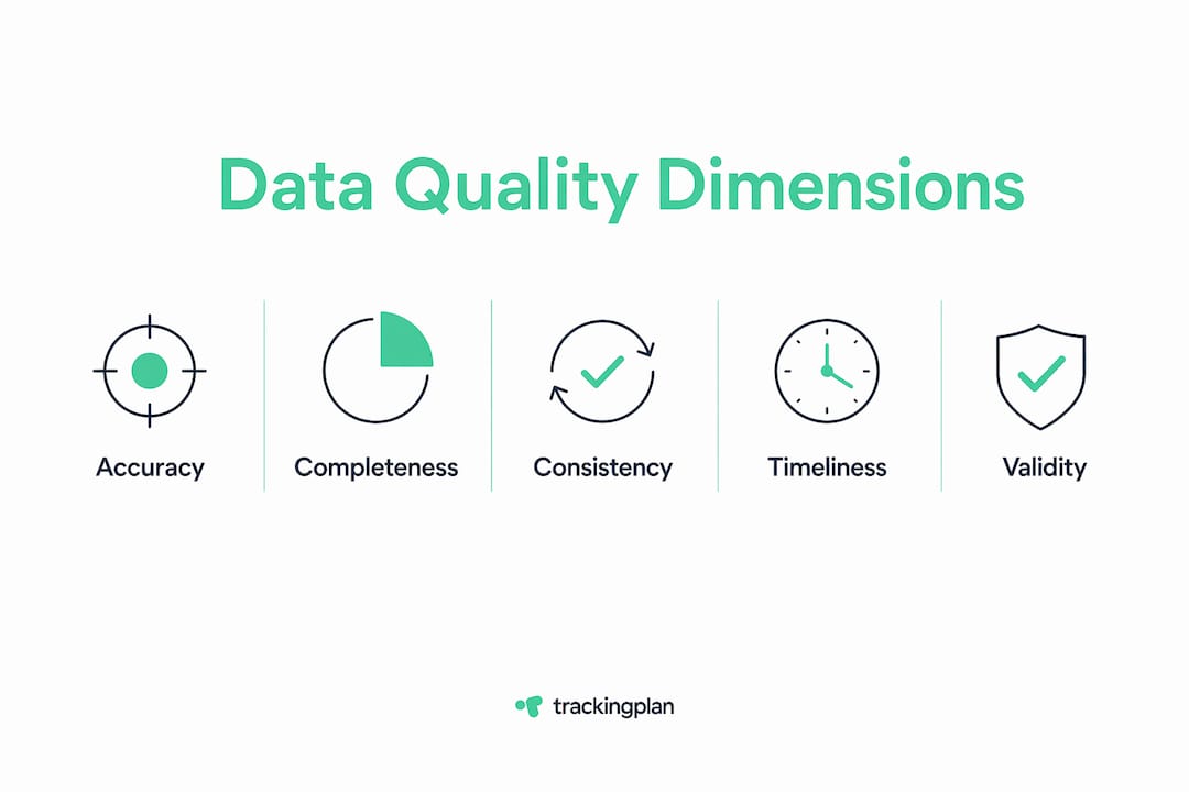 Infographic showing data quality dimensions hierarchy