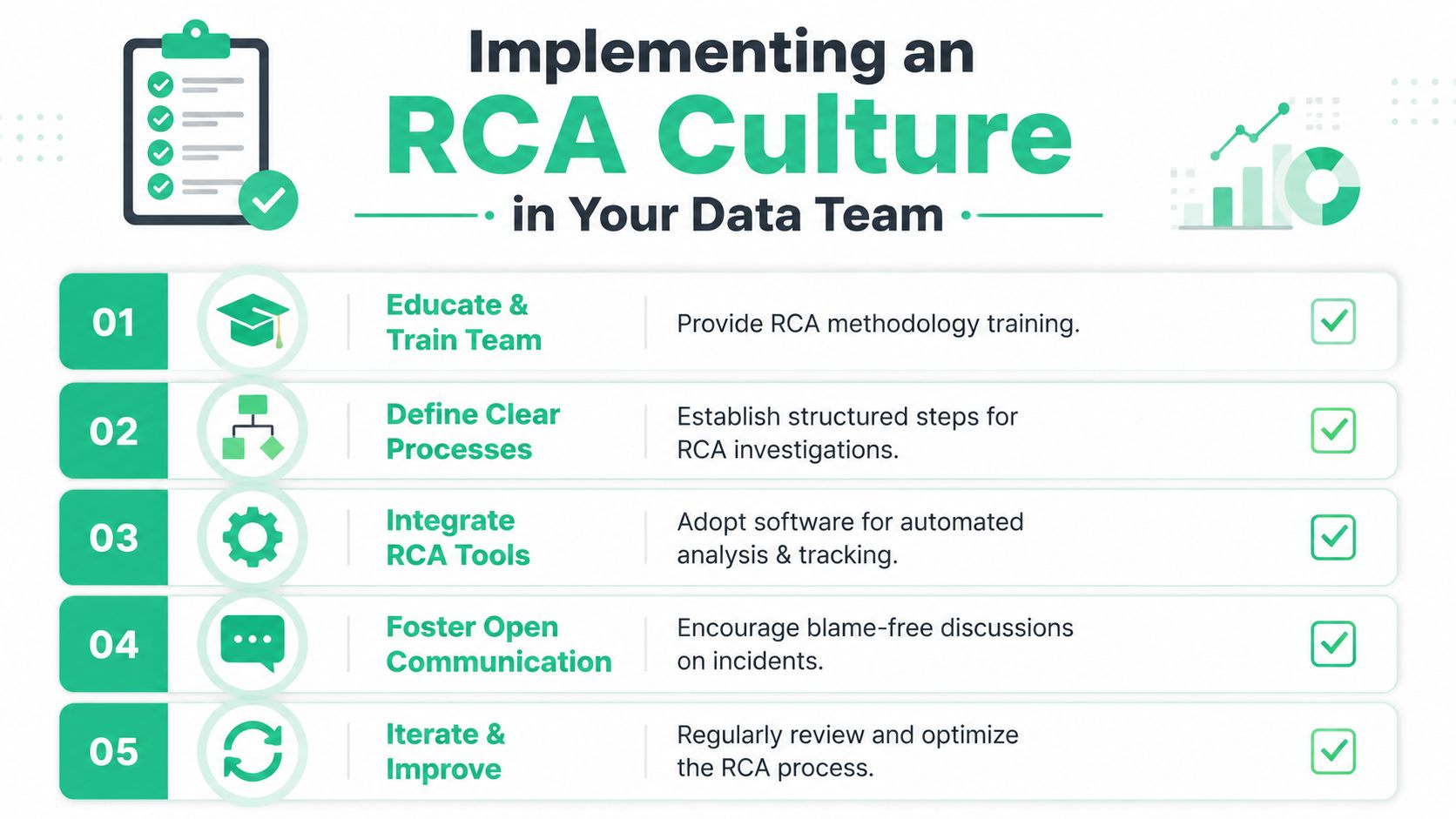 A checklist infographic illustrating five key steps to implement a root cause analysis culture in data teams.