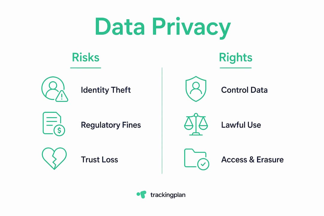 Infographic comparing data privacy risks and rights