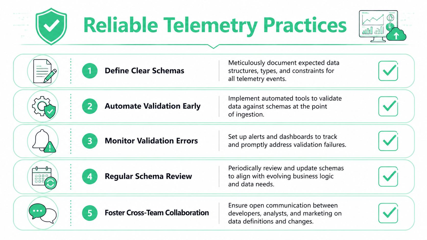 A graphic listing five reliable telemetry practices for data management, featuring numbered steps and descriptive text.