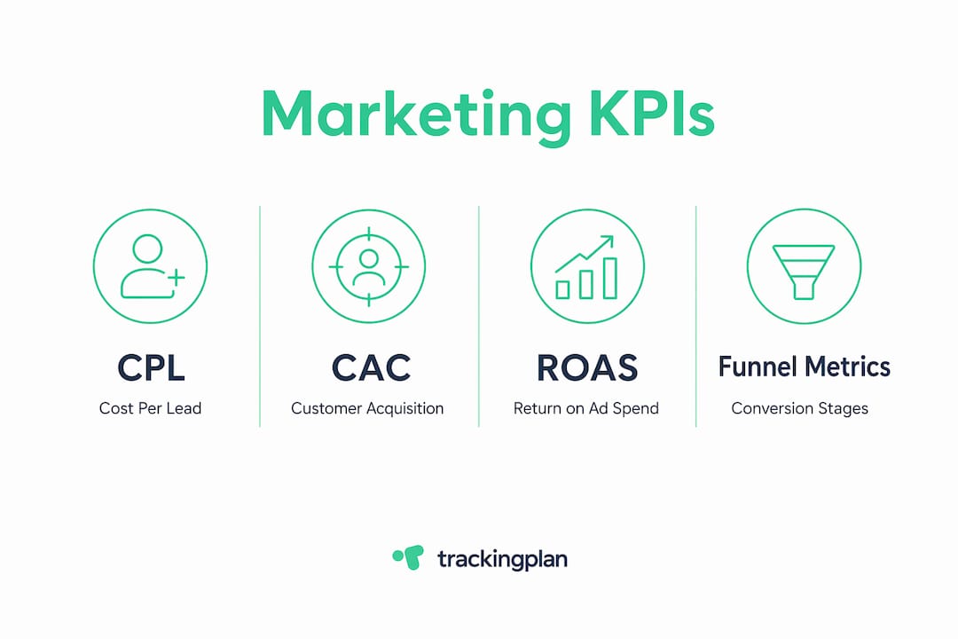 Infographic showing key digital marketing KPIs
