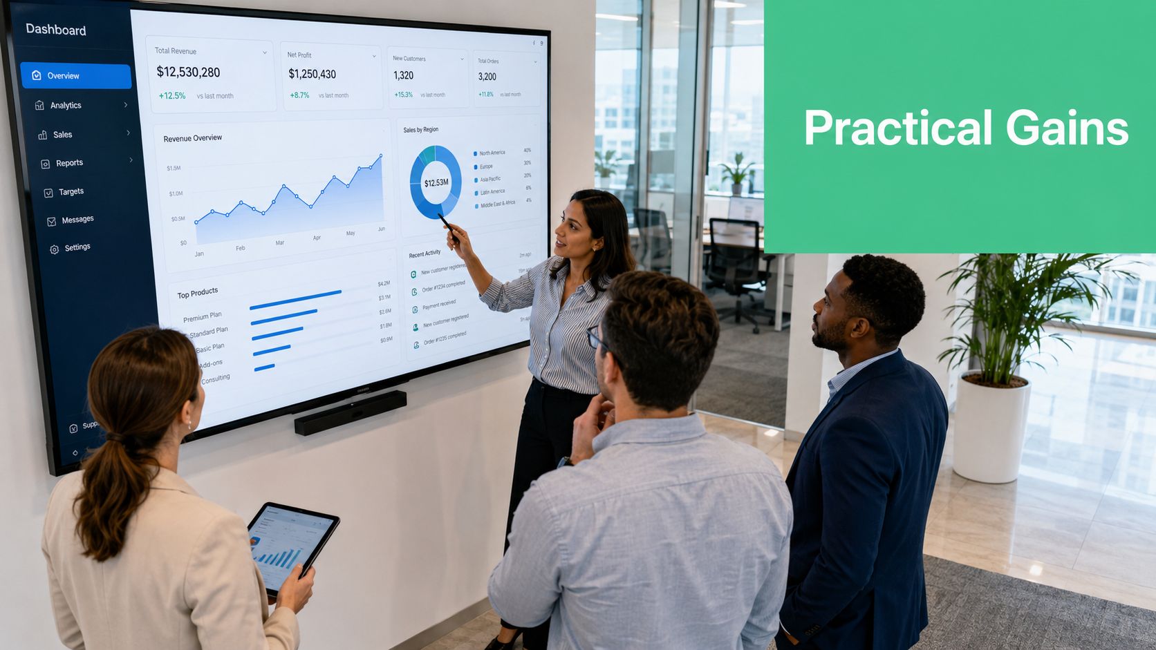 A professional team reviewing business performance dashboards on a large screen during an office meeting.