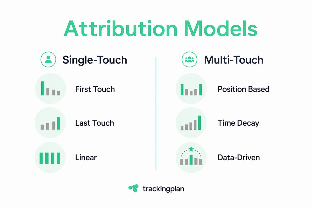 Infographic comparing attribution models