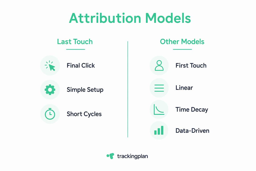 Infographic comparing last touch to other attribution models