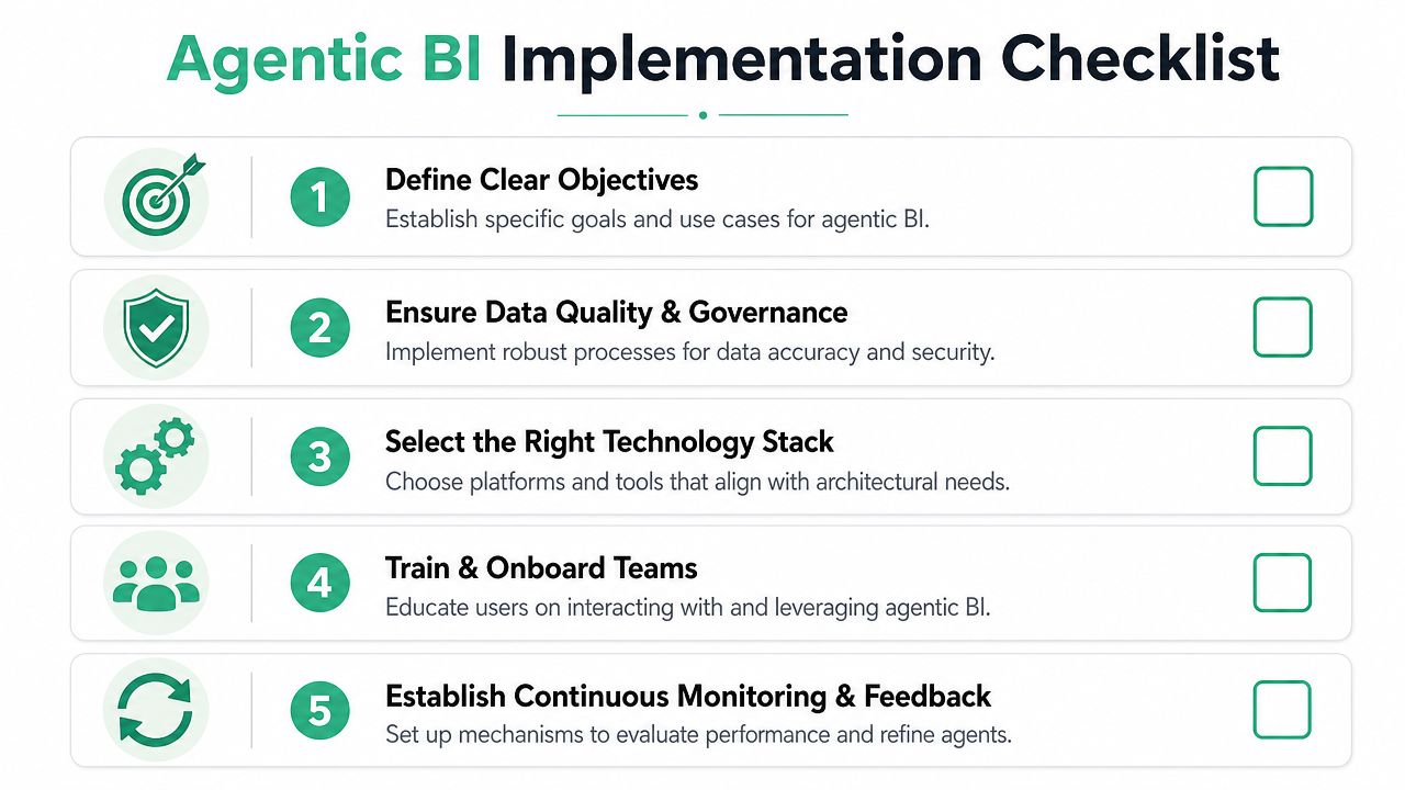 A five-step checklist for implementing Agentic BI, highlighting key phases from goal setting to continuous monitoring.