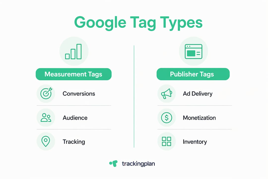 Infographic comparing measurement and publisher Google ad tags