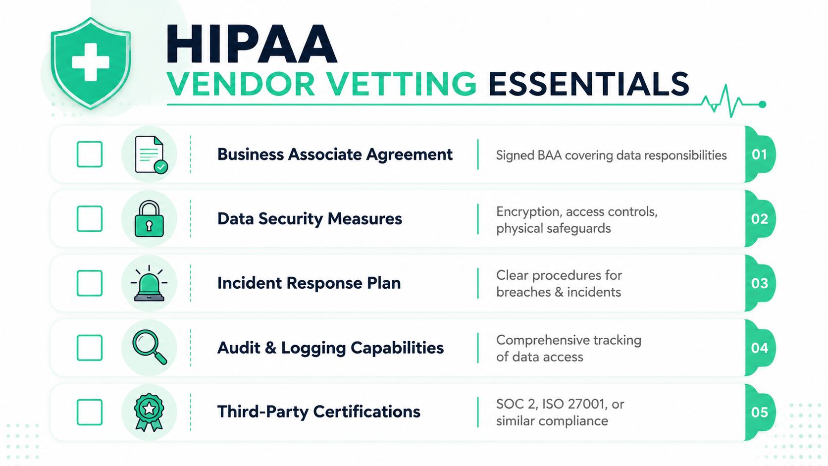 A checklist infographic outlining five essential steps for HIPAA vendor vetting in healthcare organizations.