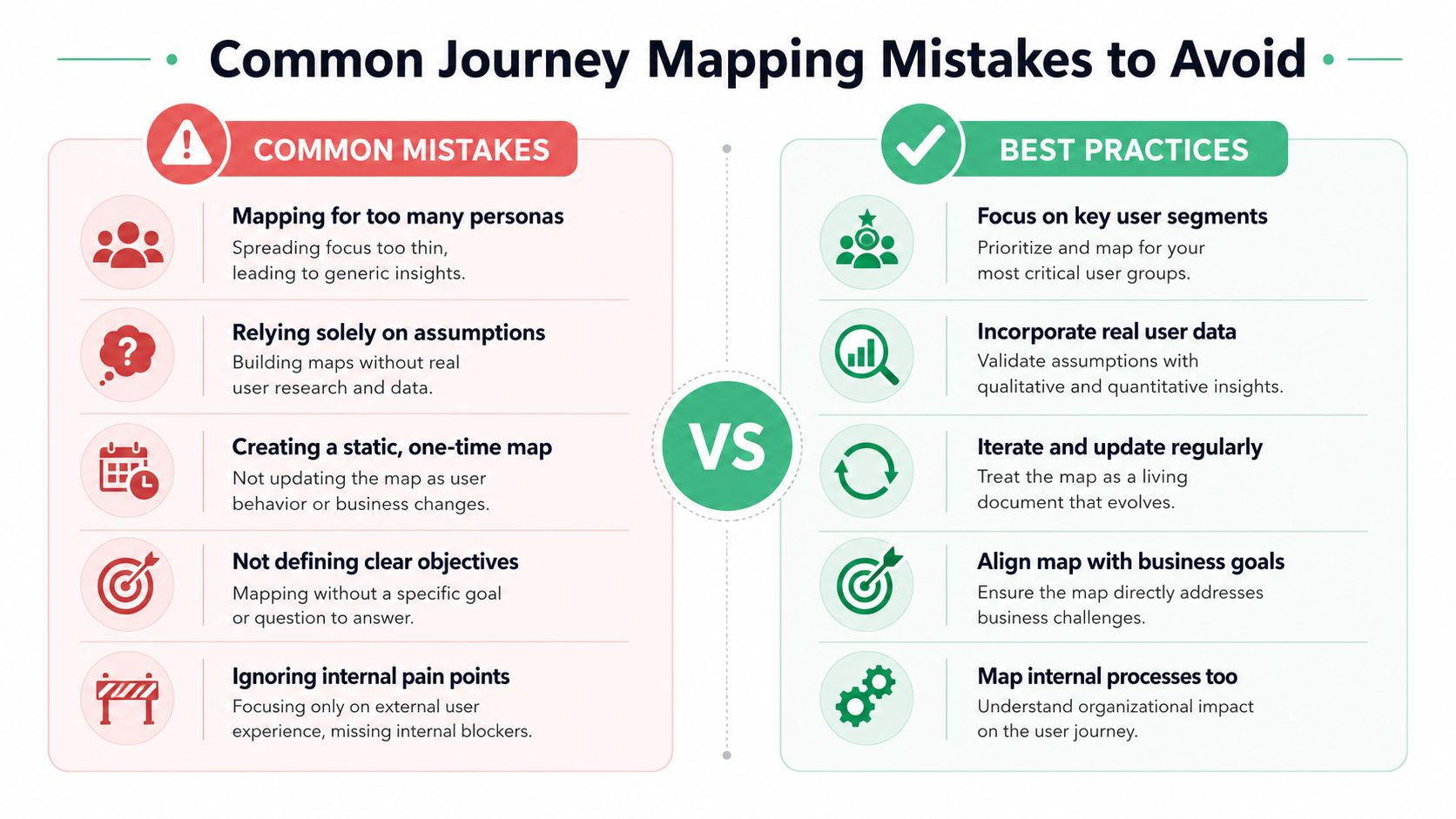 A comparison chart showing common user journey mapping mistakes versus recommended best practices for UX design.