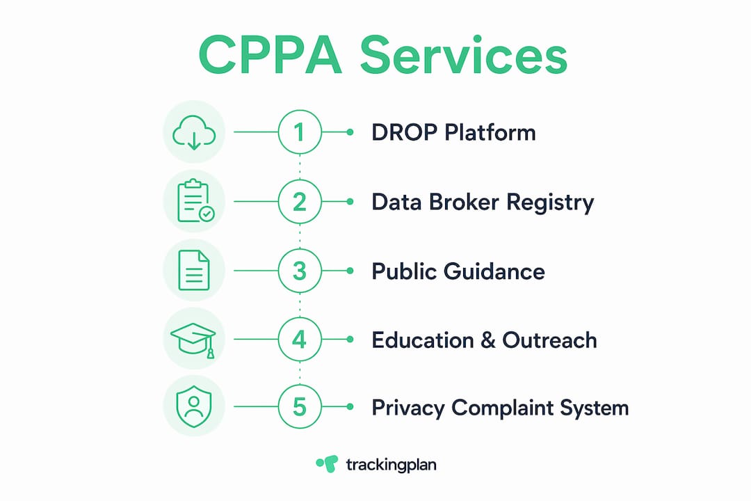 Infographic showing CPPA services overview with key points