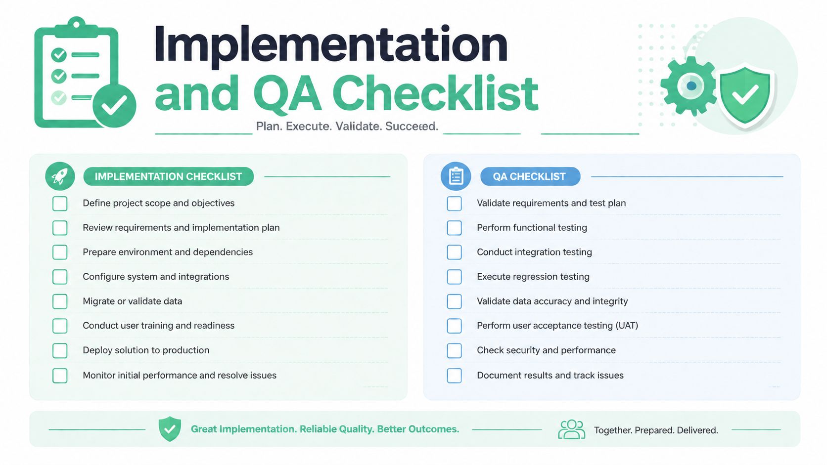 A comprehensive checklist infographic detailing key steps for successful software implementation and quality assurance processes.