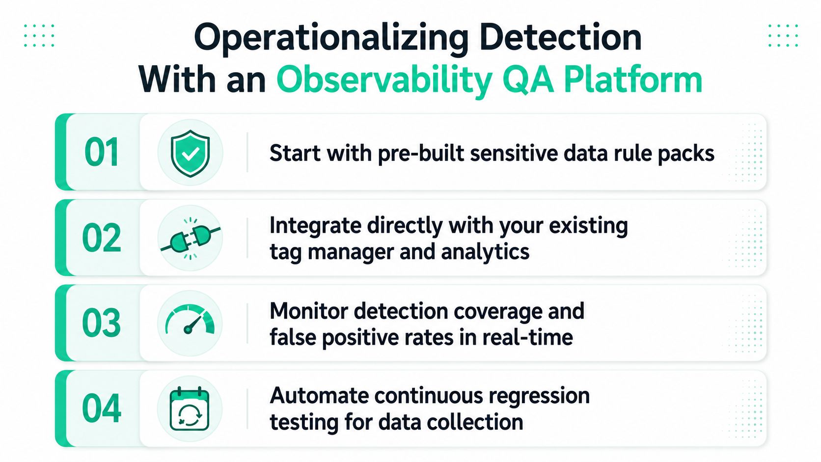 A four-step infographic illustrating how to operationalize sensitive data detection using an Observability QA platform.
