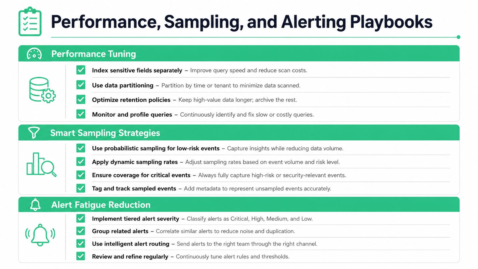 A guide infographic titled Performance, Sampling, and Alerting Playbooks, showcasing best practices for data management and monitoring.