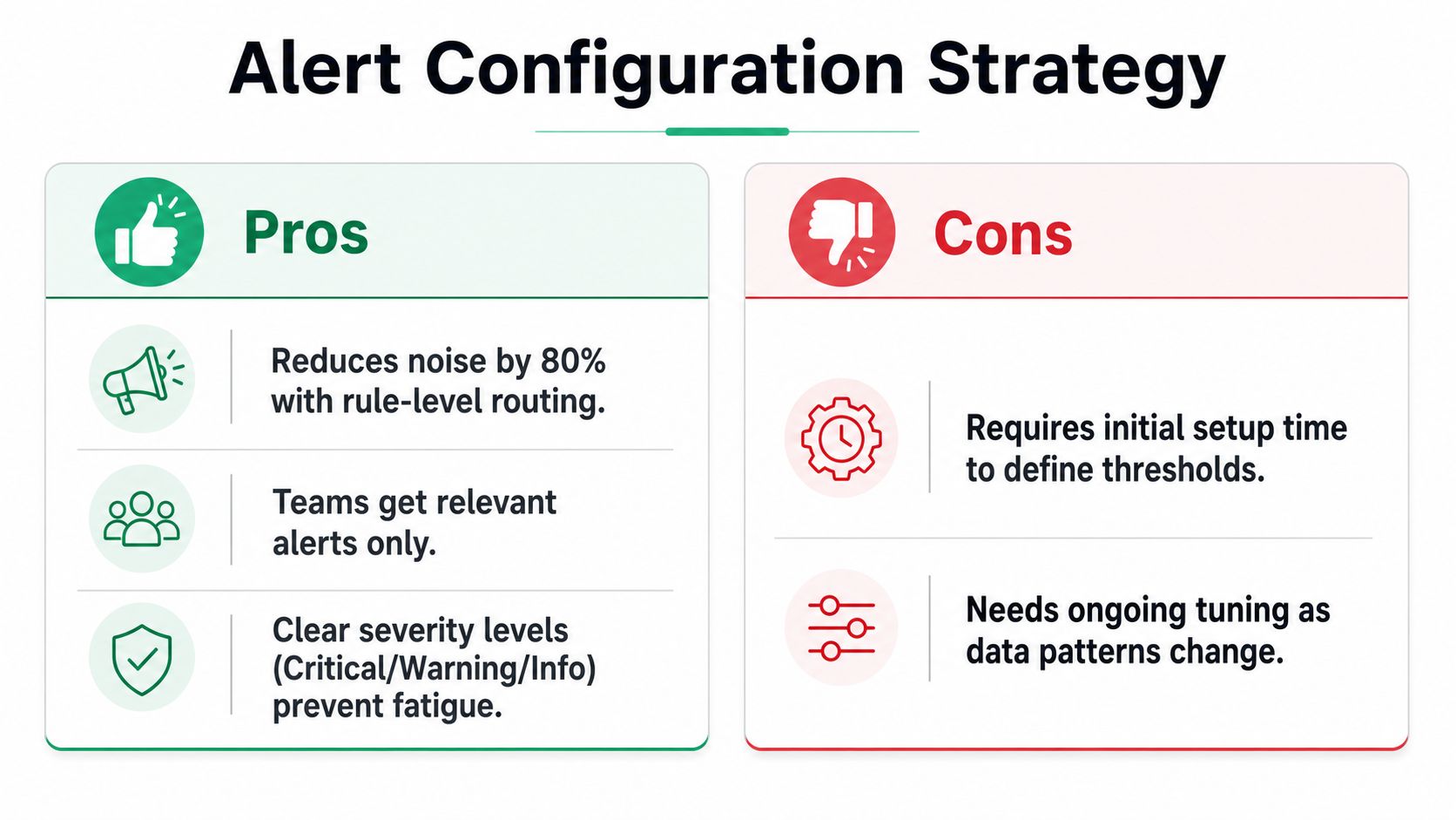 A comparison chart outlining the pros and cons of implementing an alert configuration strategy for system monitoring.
