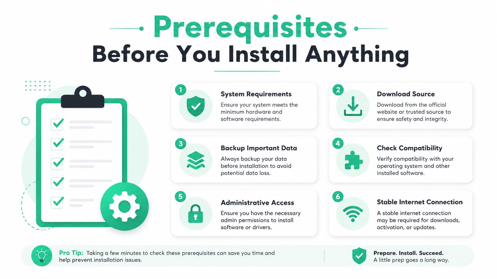 An infographic checklist for essential installation prerequisites including system requirements, data backups, and administrative access.