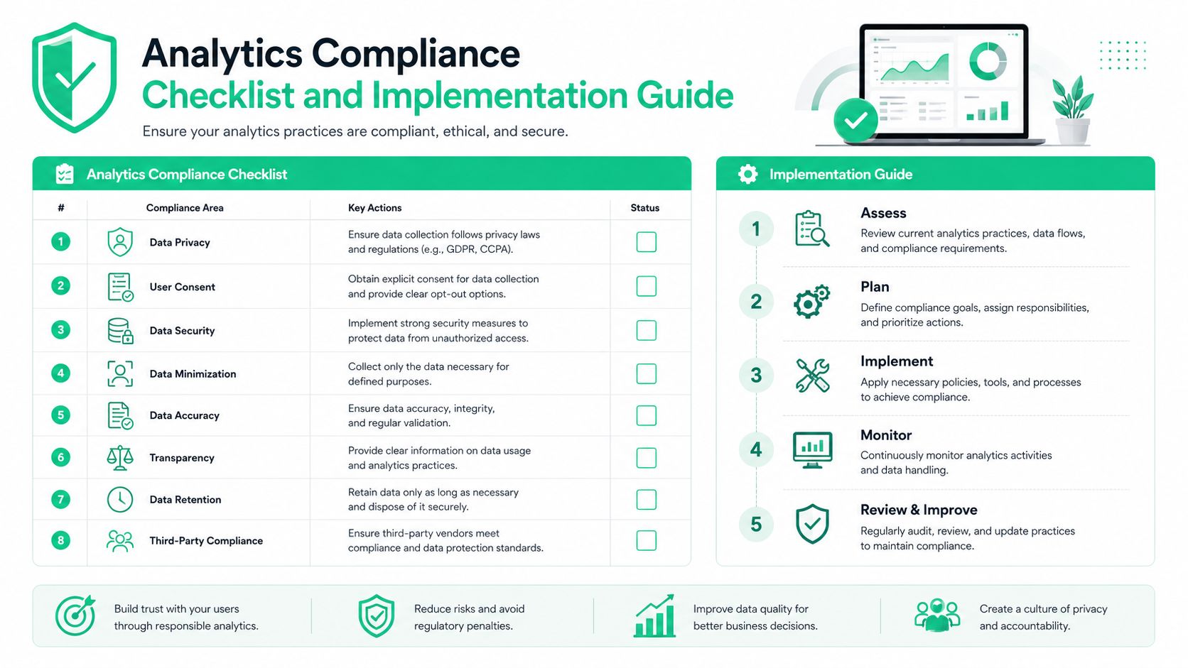 An infographic titled Analytics Compliance Checklist and Implementation Guide outlining steps to ensure data privacy and security.