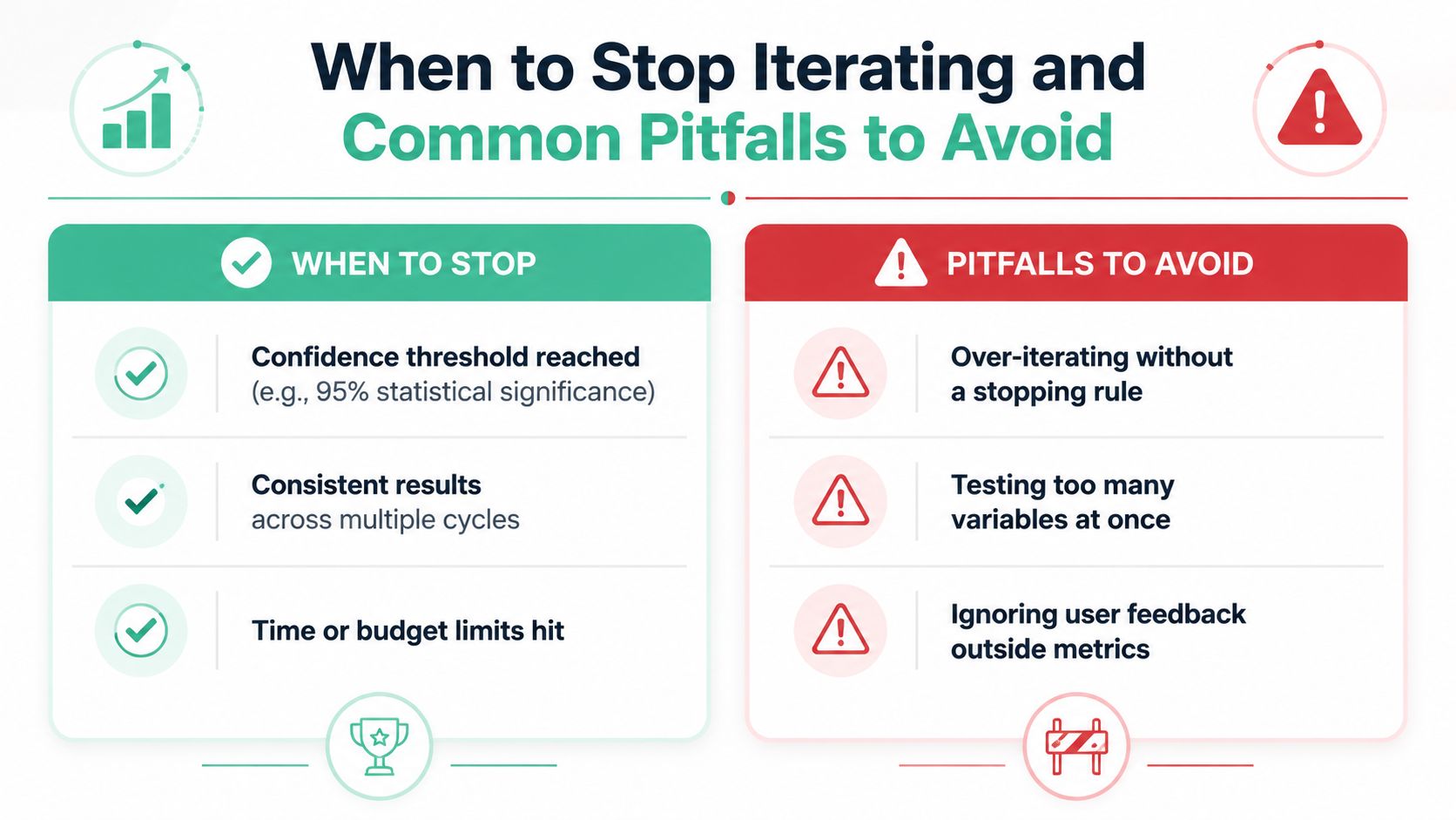 A visual guide outlining when to stop iterative testing and common pitfalls to avoid for better results.