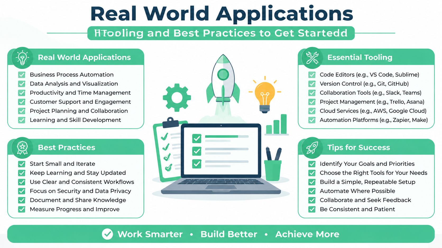 An infographic showing real world applications, essential tooling, best practices, and success tips for productivity and development.