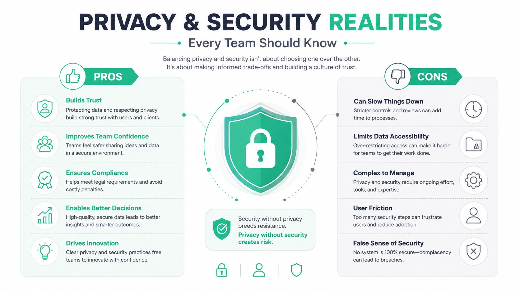 An infographic titled Privacy and Security Realities, listing the pros and cons of implementing privacy and security measures.