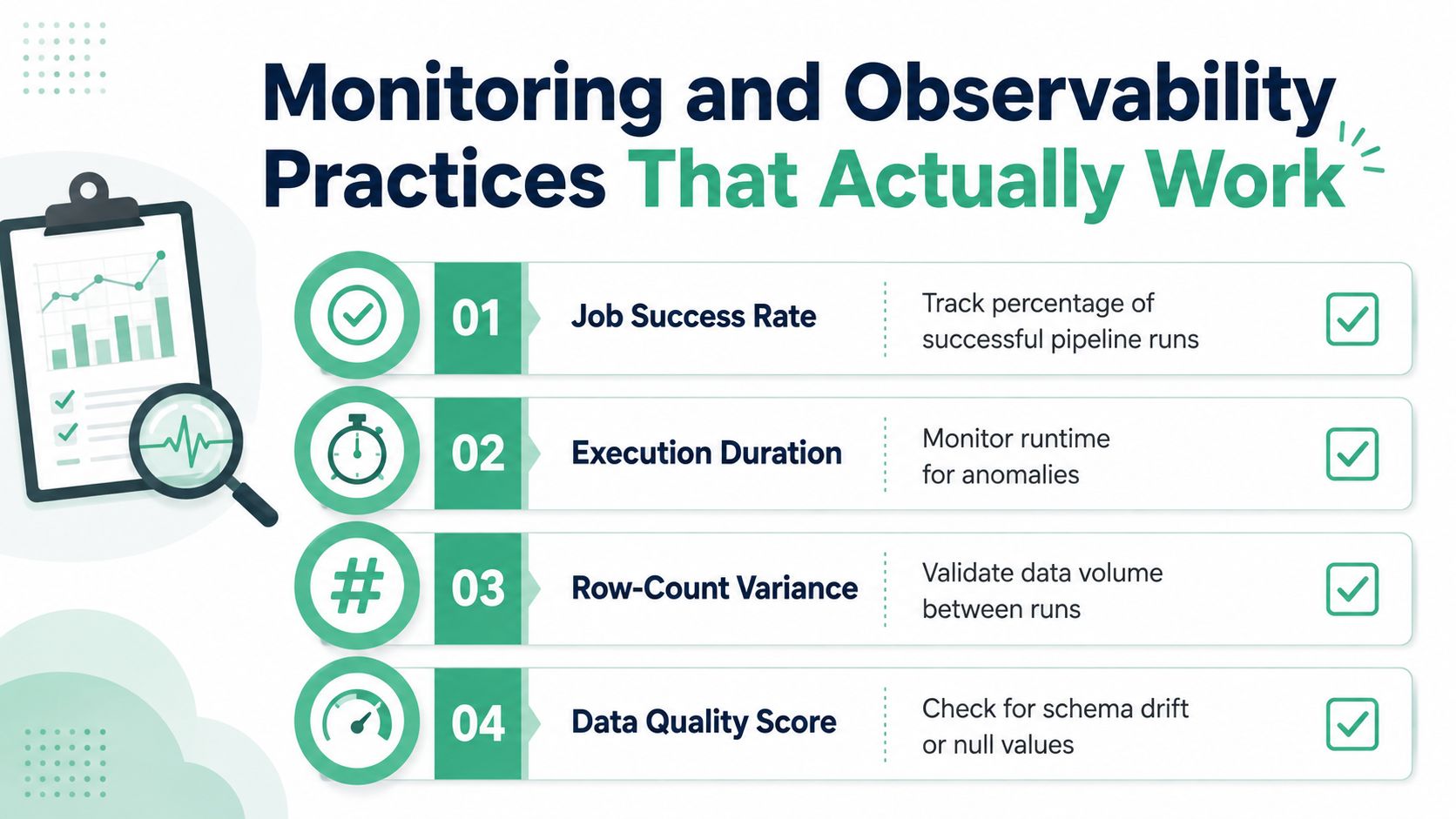 An infographic detailing four essential data pipeline monitoring and observability practices for ensuring system reliability.