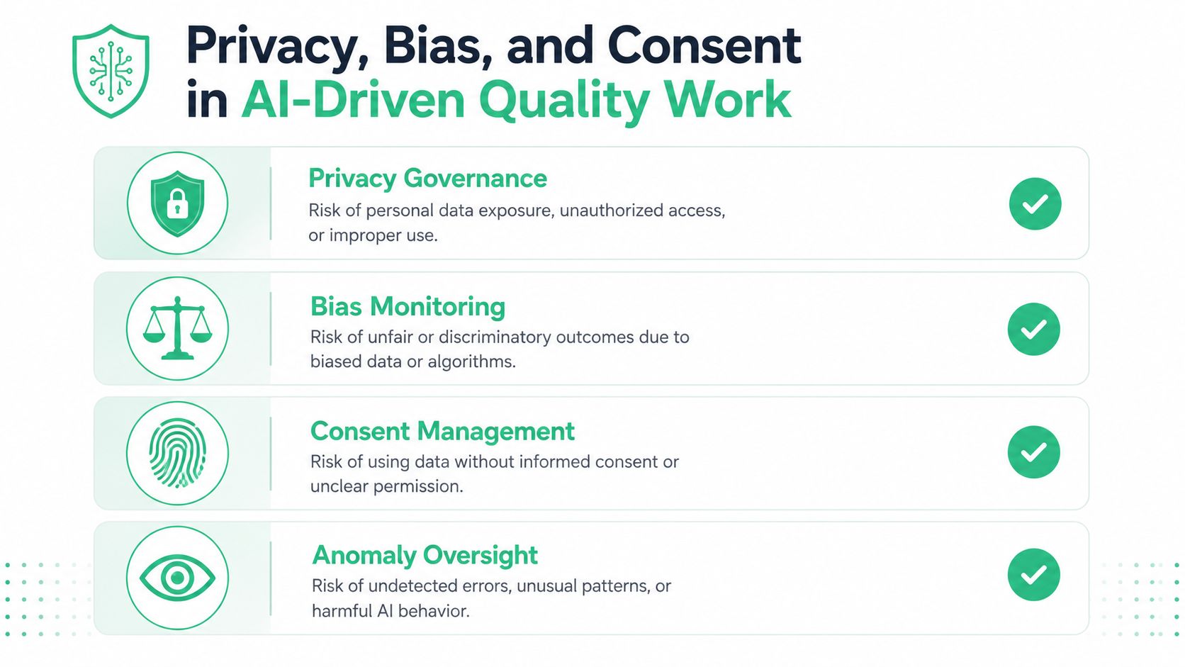An infographic titled Privacy, Bias, and Consent in AI-Driven Quality Work listing four key areas of risk management.