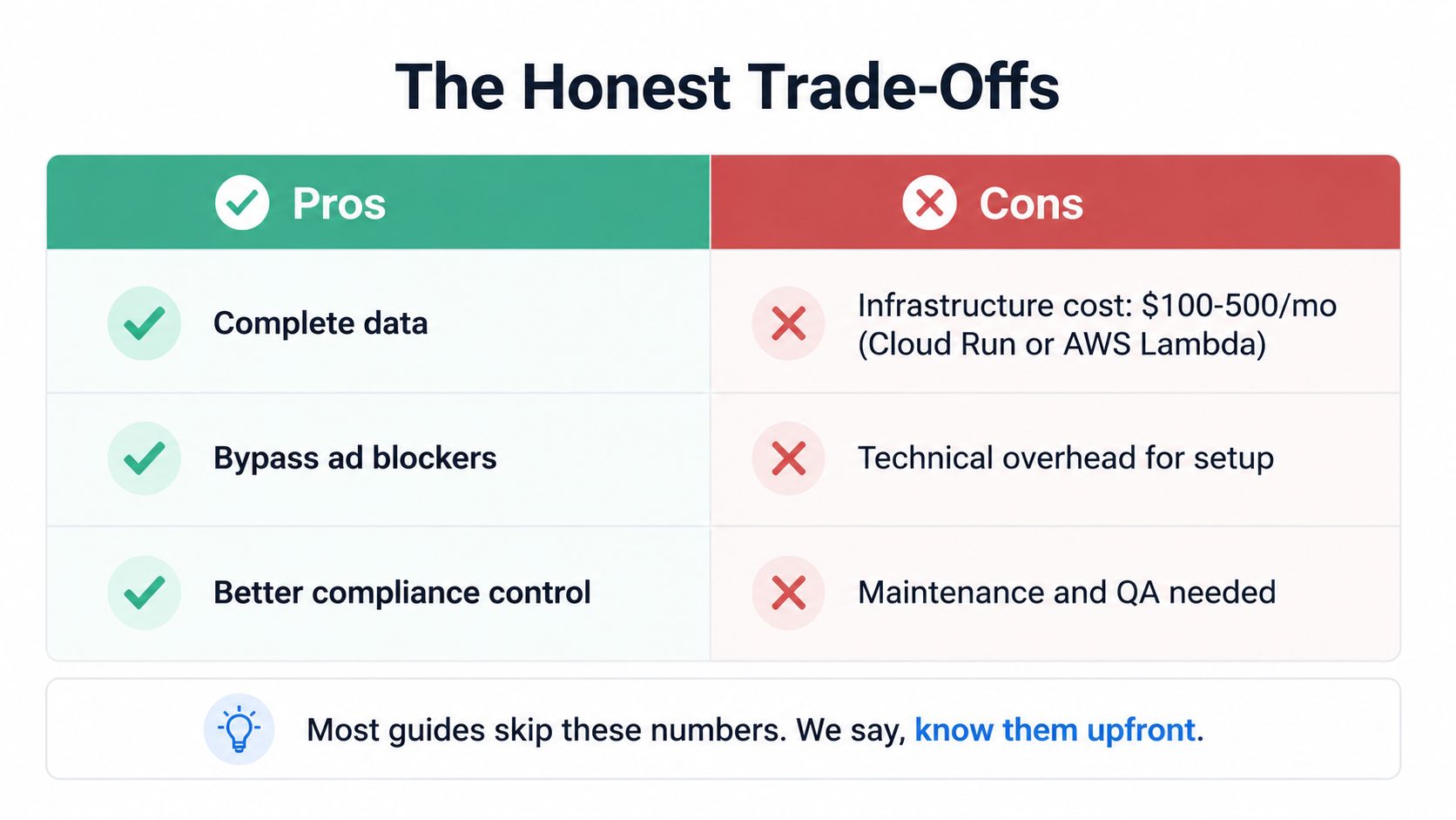 A comparison table outlining the pros and cons of implementing server-side tracking for web analytics.