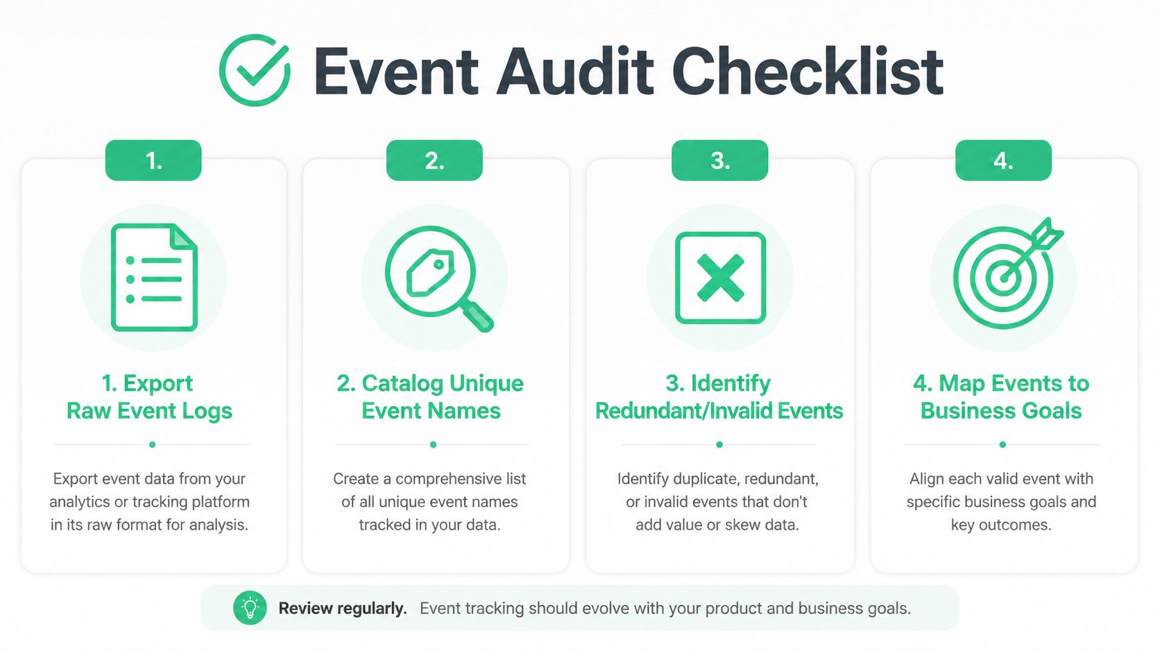 A four-step infographic titled Event Audit Checklist outlining a professional process for optimizing data tracking systems.