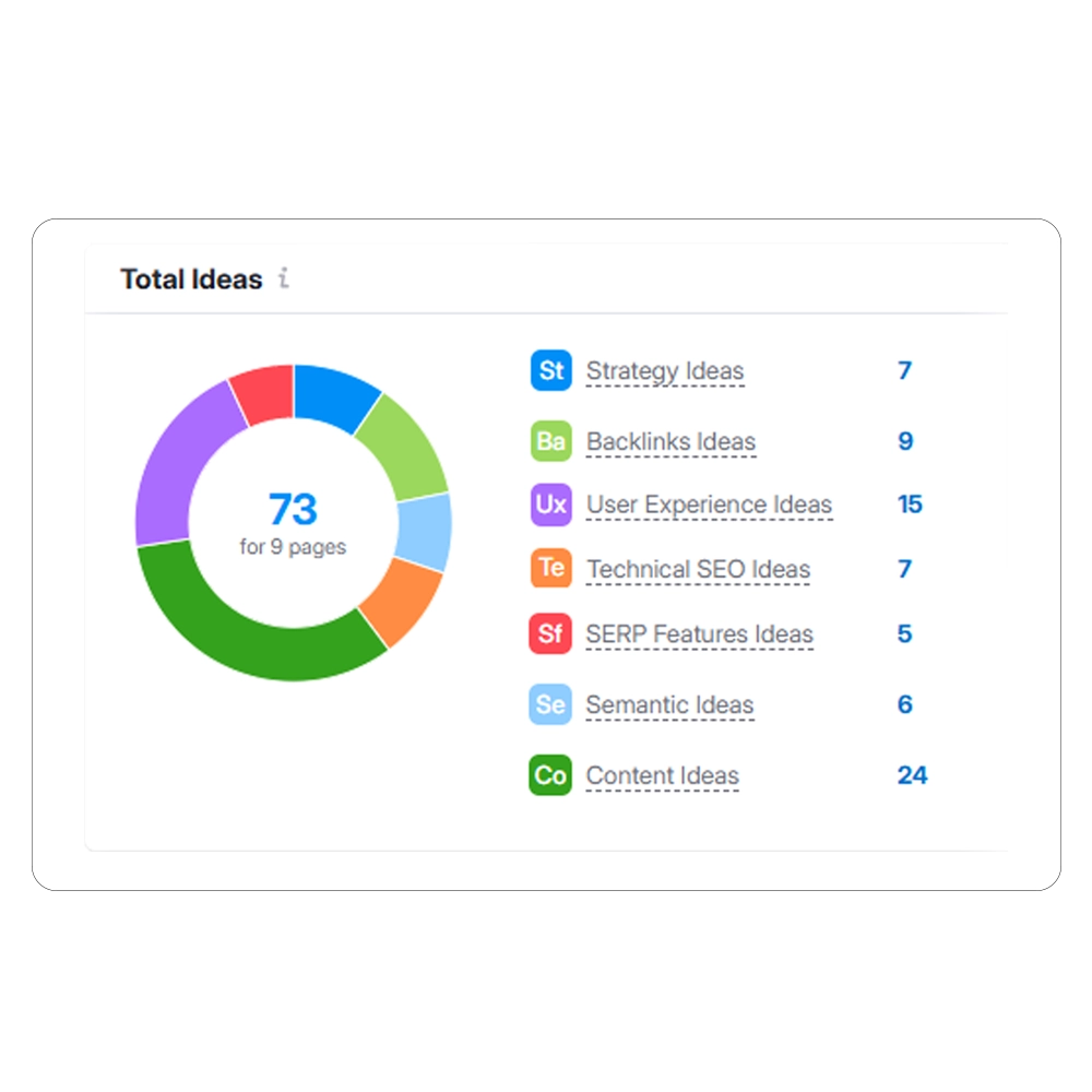 Semrush cards visual ferr studio optimisation repport