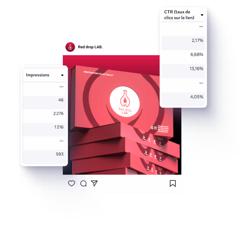 Capture d'écran d'une publication Instagram de Red drop LAB montrant un kit de collecte menstruelle rouge empilé, avec des statistiques d'impressions et de taux de clics sur le lien affichées.
