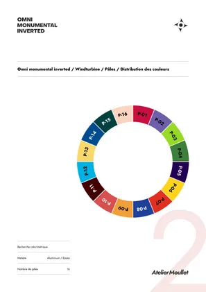 Distribution couleurs pales Windturbine, graphique circulaire, composition OMNI