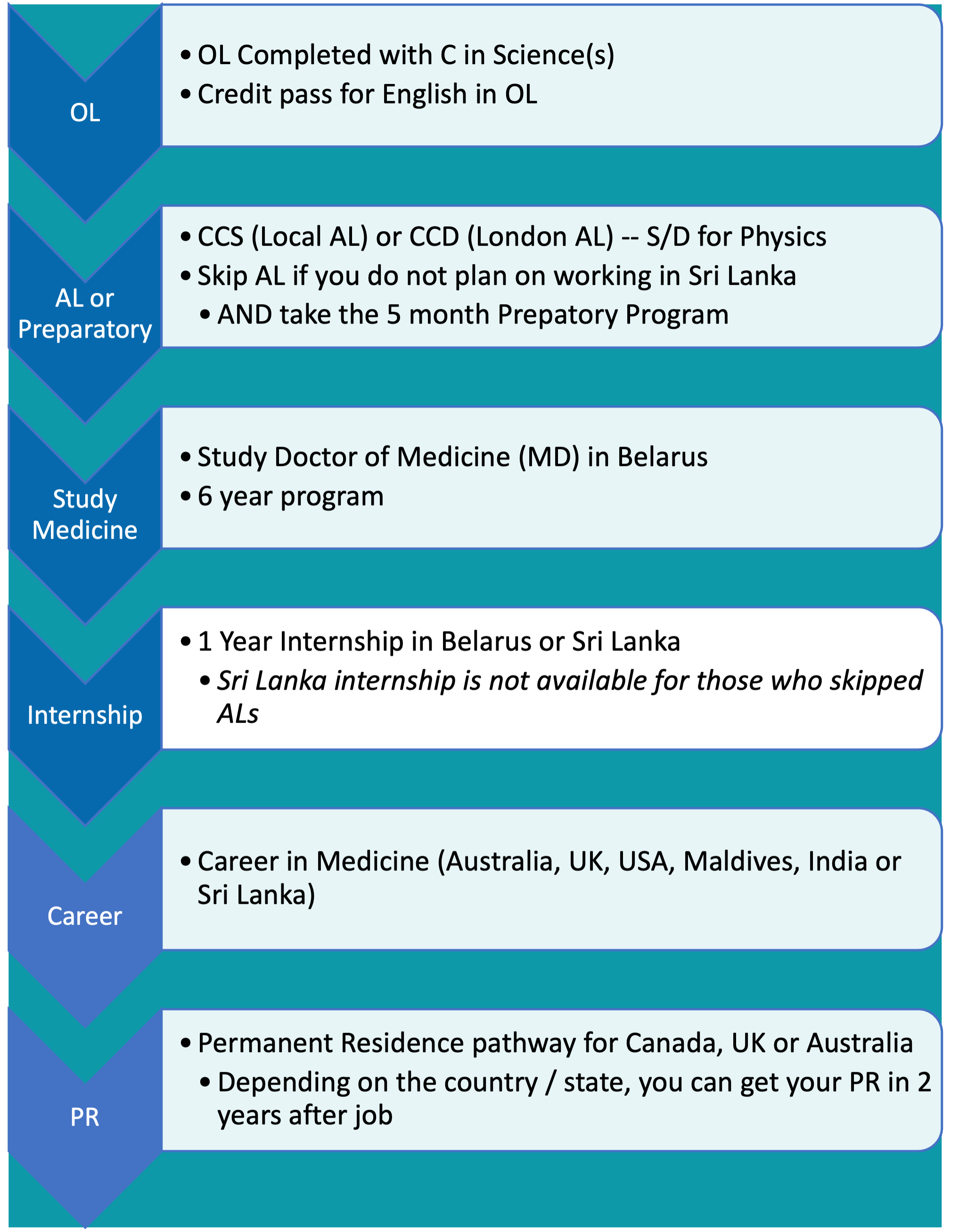 Medicine in Belarus