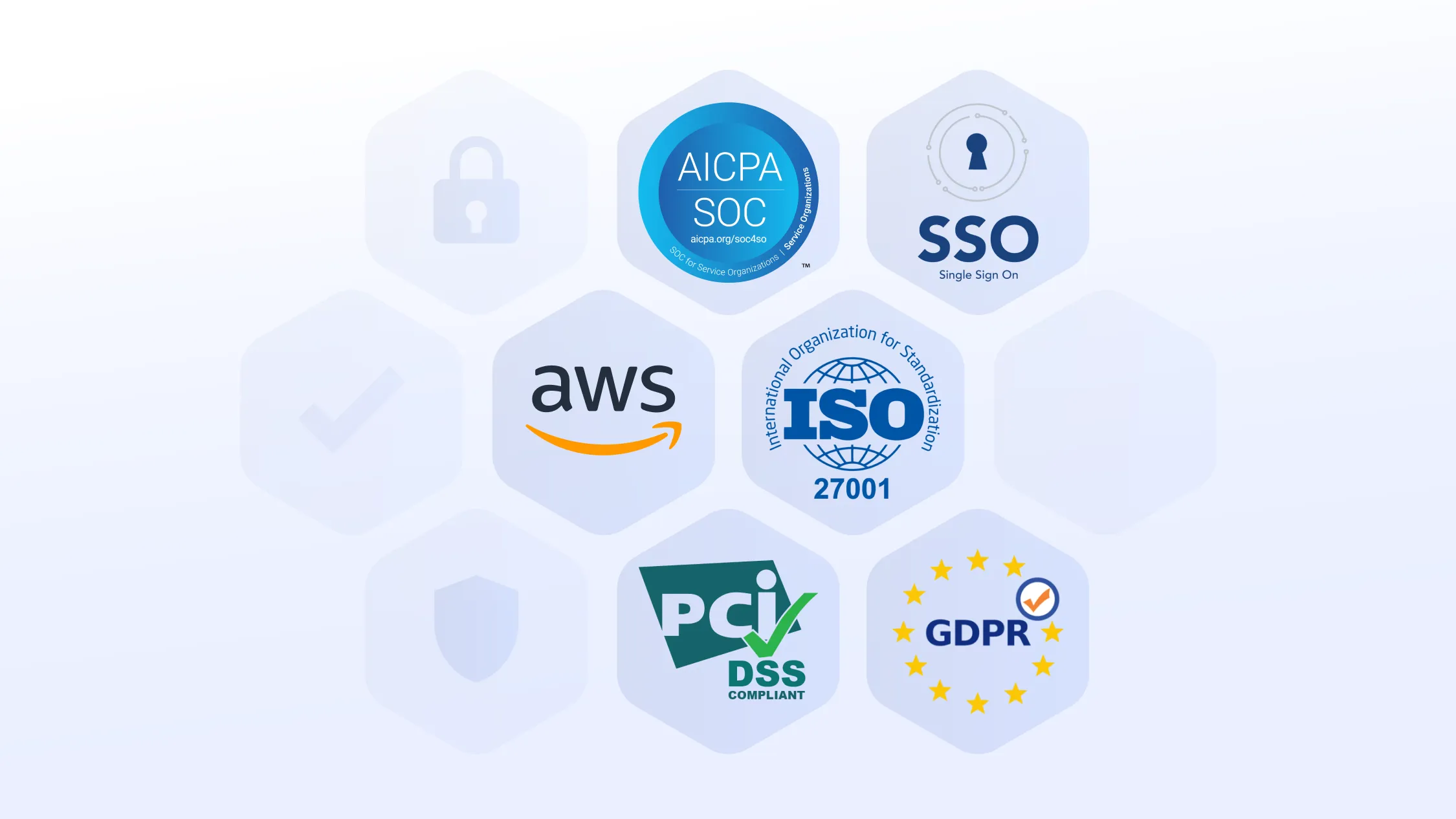 Security diagram with SSO and MFA icons, role based access, encrypted data stores, audit log stream to SIEM, and a checklist panel.