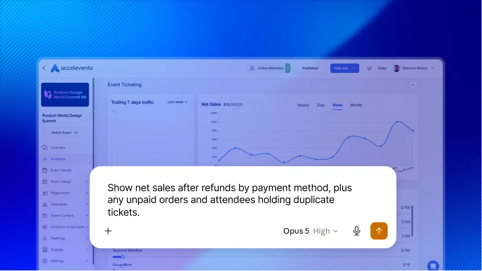 Event data analysis of ticket revenue, refunds, unpaid orders and duplicate tickets in an event management platform
