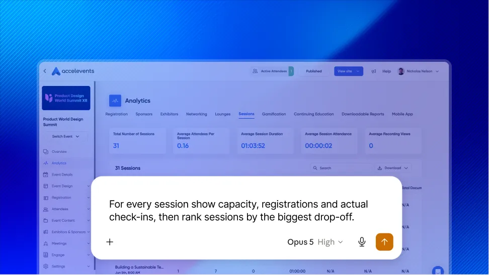 Event KPIs table comparing session registrations with actual check-ins and session attendance drop-off by session