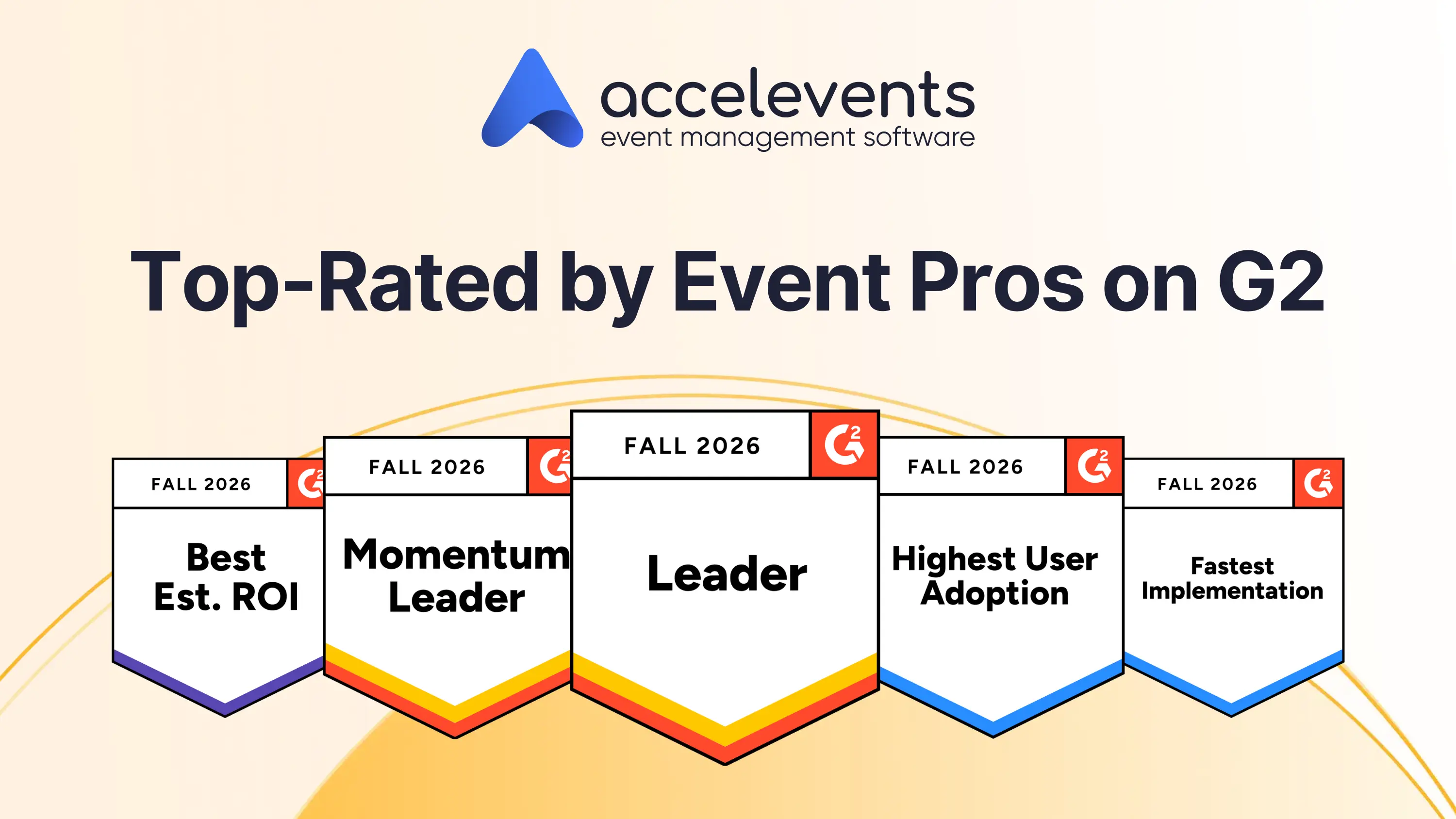 Accelevents Fall 2026 G2 badges for Best Estimated ROI, Momentum Leader, Leader, Highest User Adoption, and Fastest Implementation