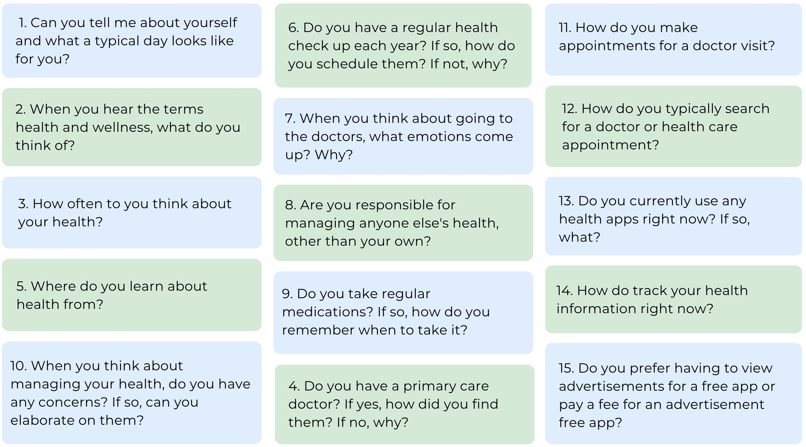 Interview questions I asked users: 
 1. Can you tell me about yourself and what a typical day looks like for you? 
2. When you hear the terms health and wellness, what do you think of? 3. How often to you think about your health? 4. Do you have a primary care doctor? If yes, how did you find them? If no, why? 5. Where do you learn about health from? 6. Do you have a regular health check up each year? If so, how do you schedule them? If not, why? 7. When you think about going to the doctors, what emotions come up? Why? 8. Are you responsible for managing anyone else's health, other than your own? 9. Do you take regular medications? If so, how do you remember when to take it? 10. When you think about managing your health, do you have any concerns? If so, can you elaborate on them? 11. How do you make appointments for a doctor visit? 12. How do you typically search for a doctor or health care appointment?  13. Do you currently use any health apps right now? If so, what? 14. How do track your health information right now? 15. Do you prefer having to view advertisements for a free app or pay a fee for an advertisement free app? 
