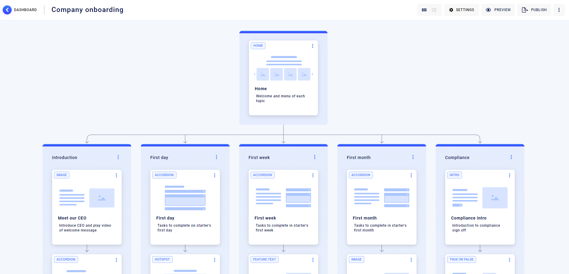 HowToo's storyboarding interface