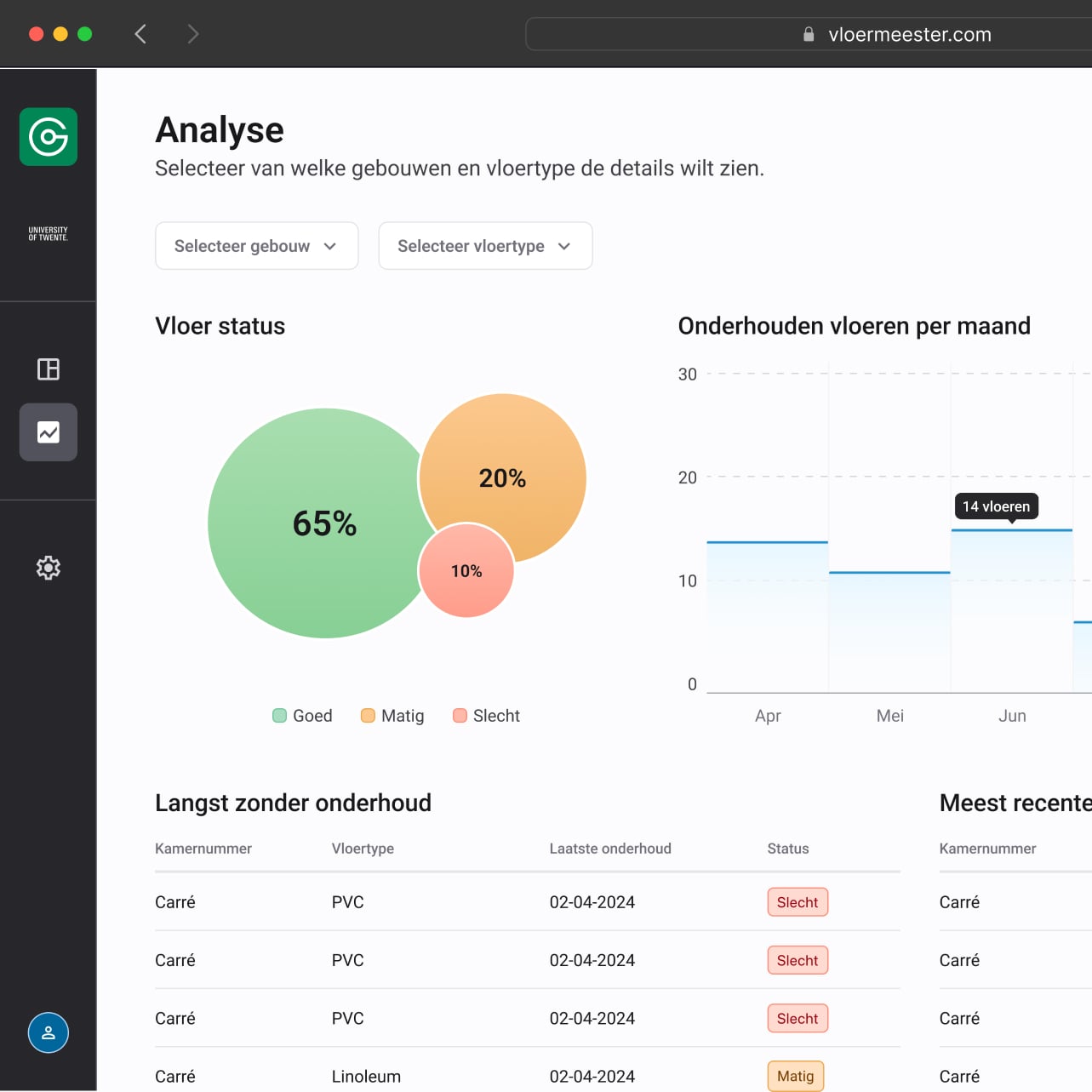 Dashboarding met vloermeester