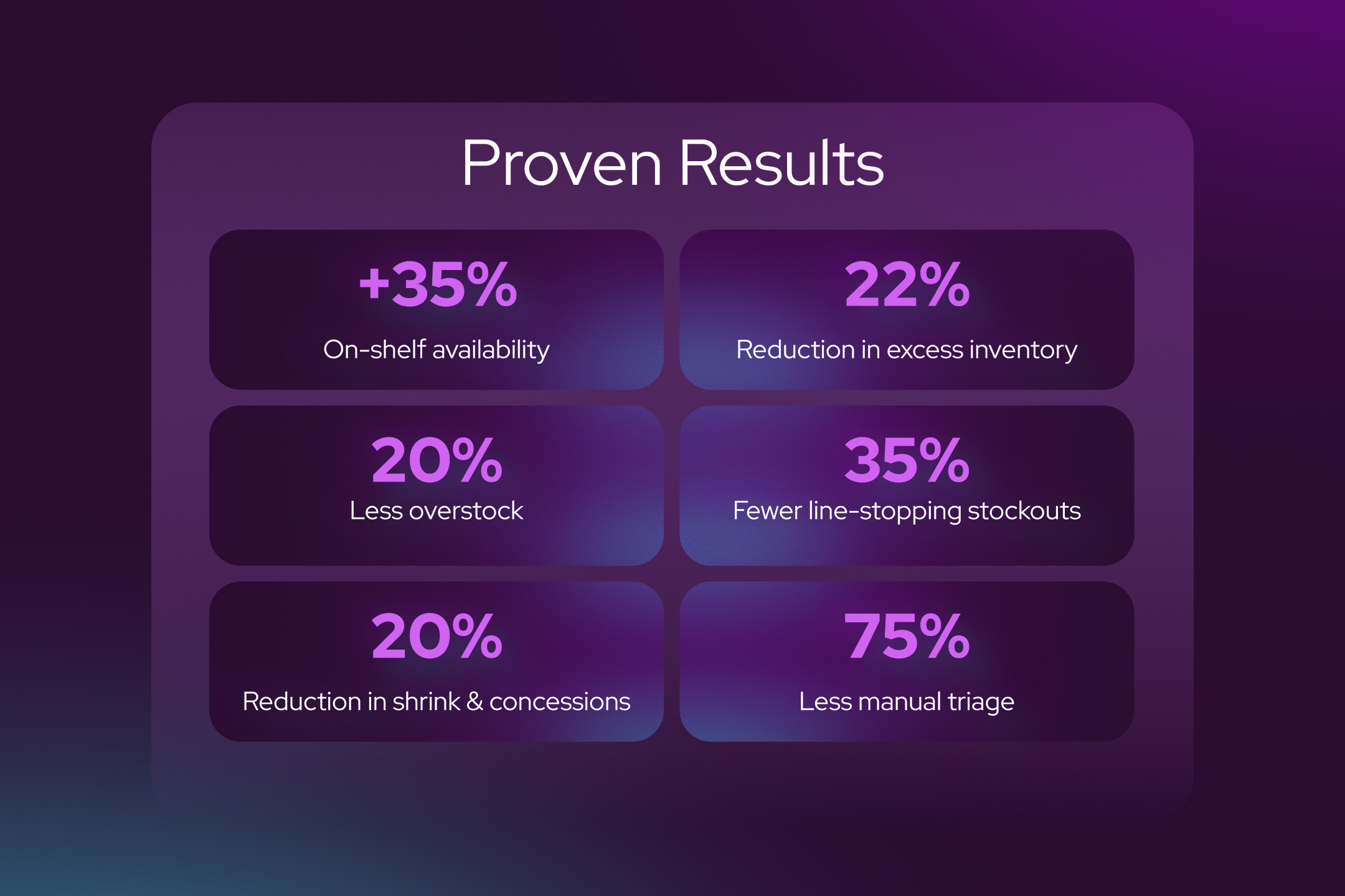 Optimize Product Availability. Agentic AI for Supply Chains:  From Root Cause to Action