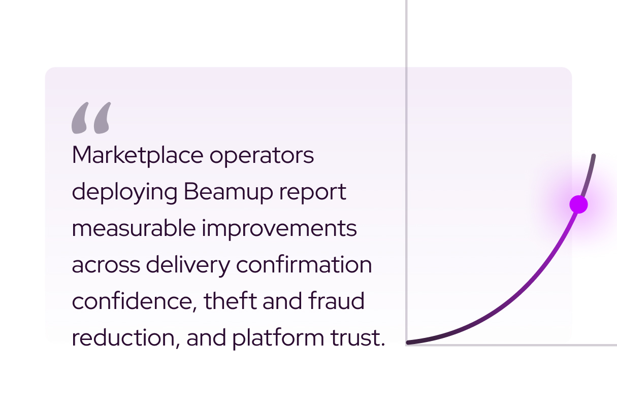 Marketplace Fulfillment Integrity — Why Platform Trust Is an LP Problem