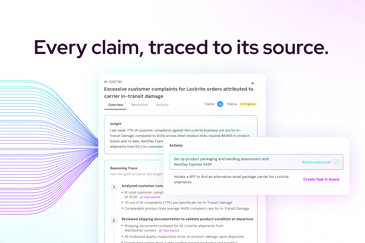Data to Action. Customer Complaint