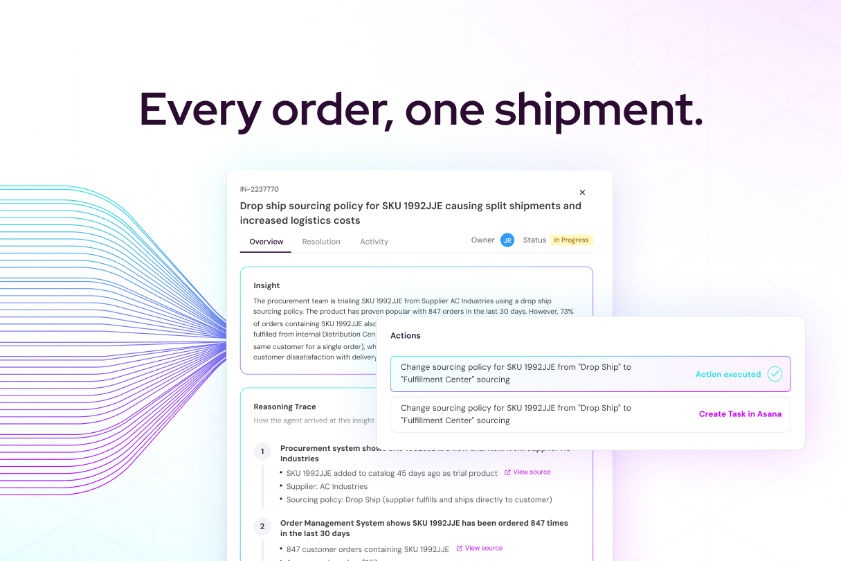Data to Action. Split Shipments