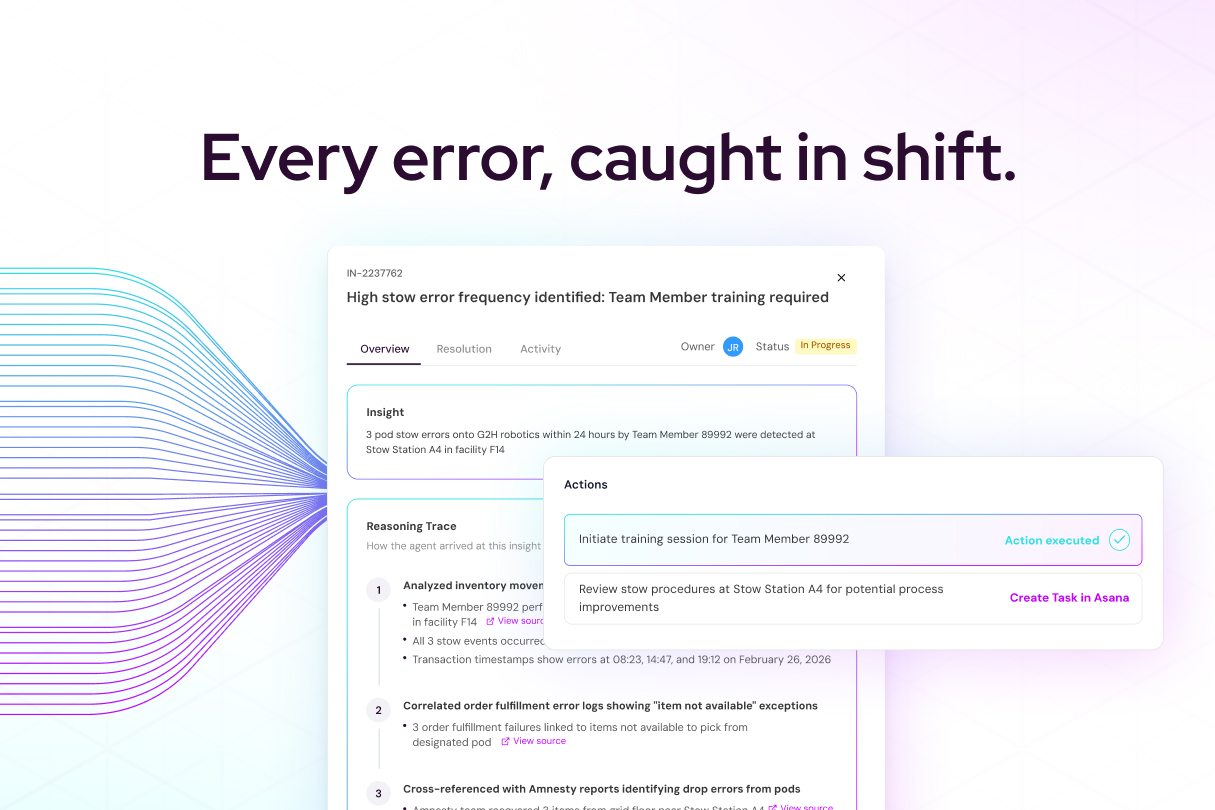 Data to Action. Labor Performance