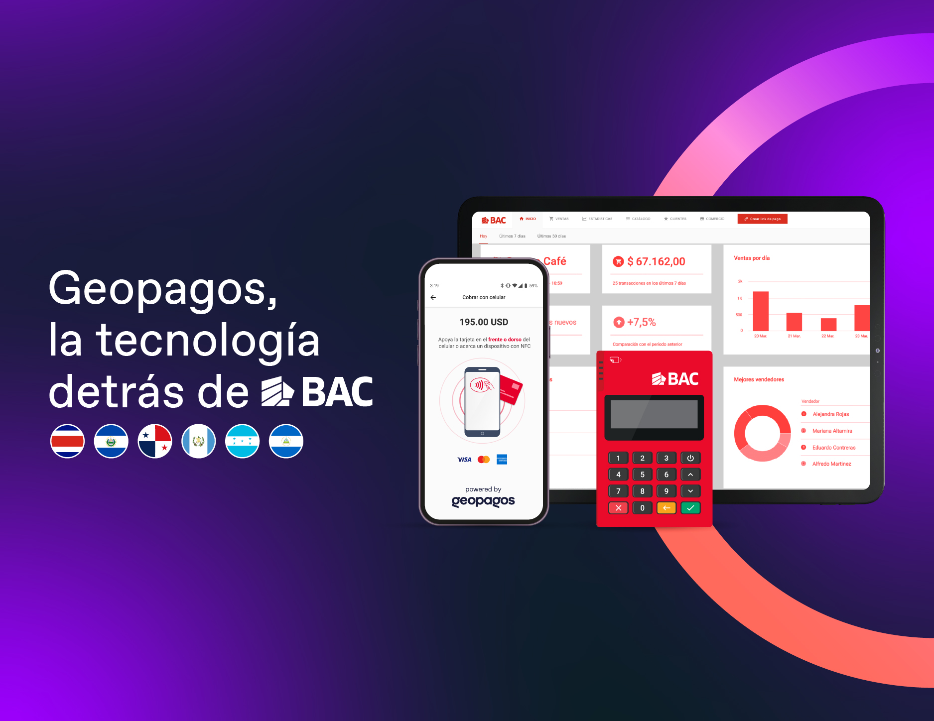 Caso de uso: BAC Credomatic Centroamérica