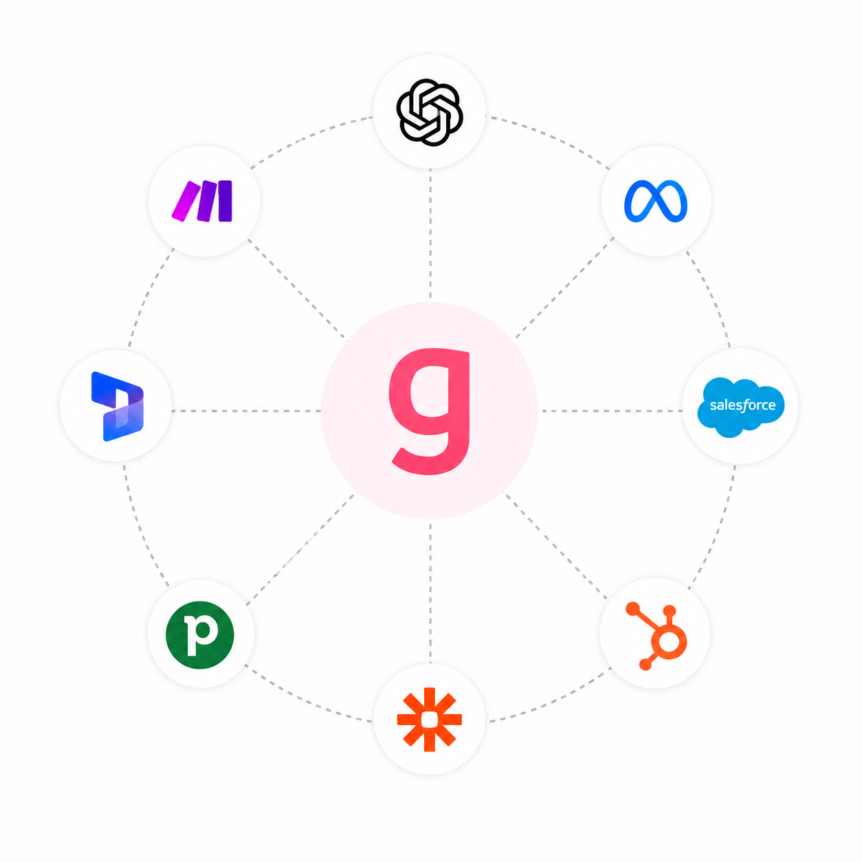 Illustration : gyfti connecté à vos outils CRM